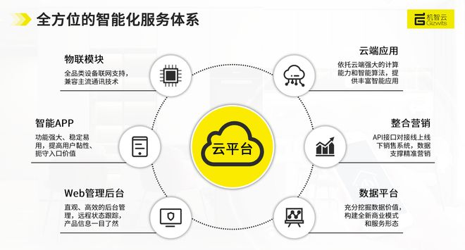 智能物聯(lián)時代 數(shù)據(jù)處理服務(wù)的核心價值與未來趨勢